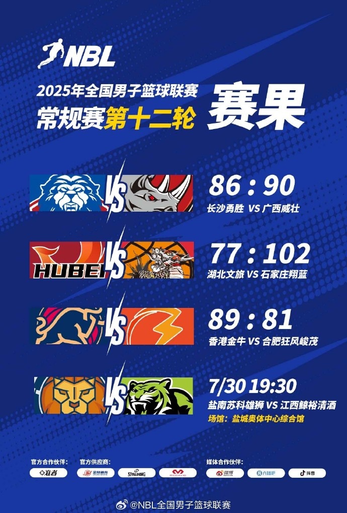 🏀NBL今日赛果:长沙勇胜不敌广西威壮 中国香港金牛战胜合肥